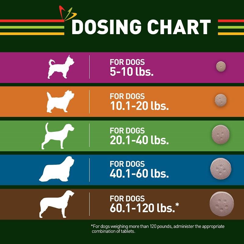 Trifexis without vet store prescription