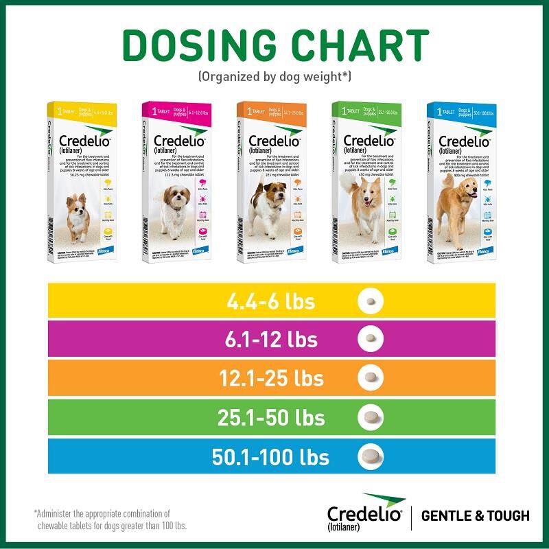 Credelio flea and tick pill sale