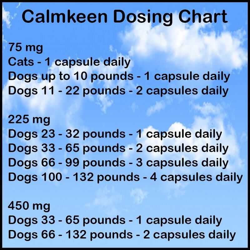 Zylkene discount dose chart