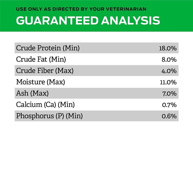 Pro shop plan vegetarian