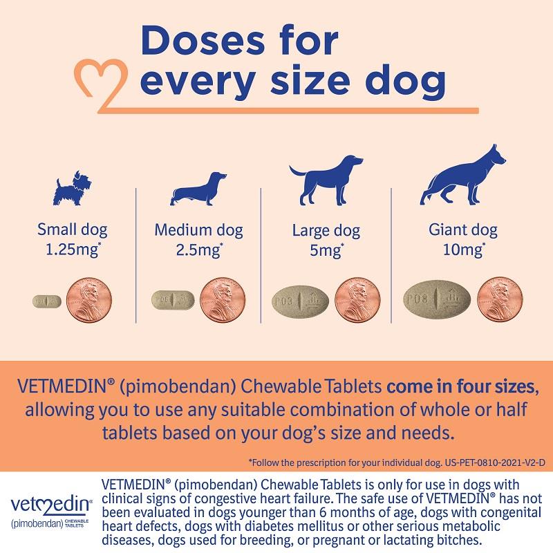 Lowest Price on Vetmedin For Dogs | 1.25, 2.5, 5, 10mg | Allivet Pet Pharmacy